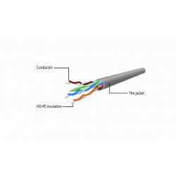 Gembird PP6U-1M, 1 m, Cat6, U/UTP 2
